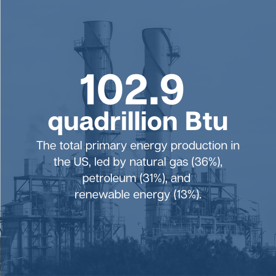 energy production in the US