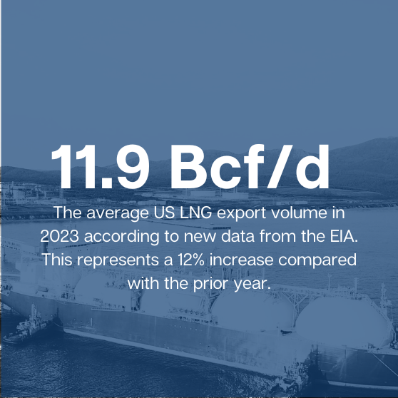 US LNG Export Volume for 2023