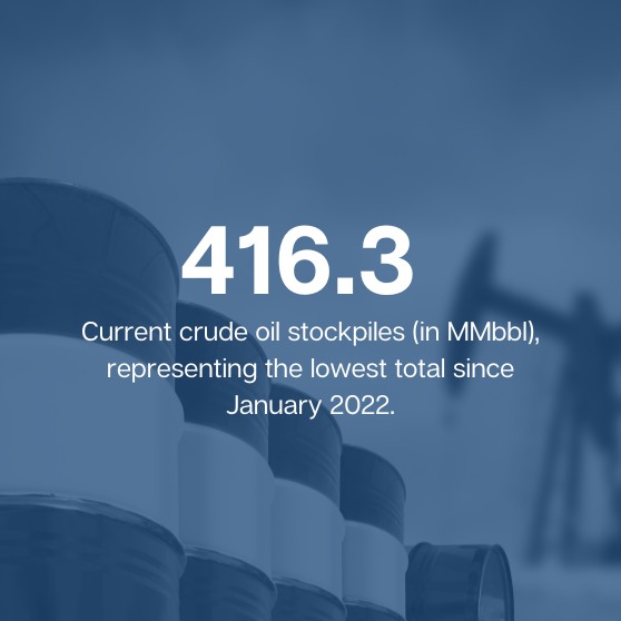 Current crude oil stockpiles lowest in over a year
