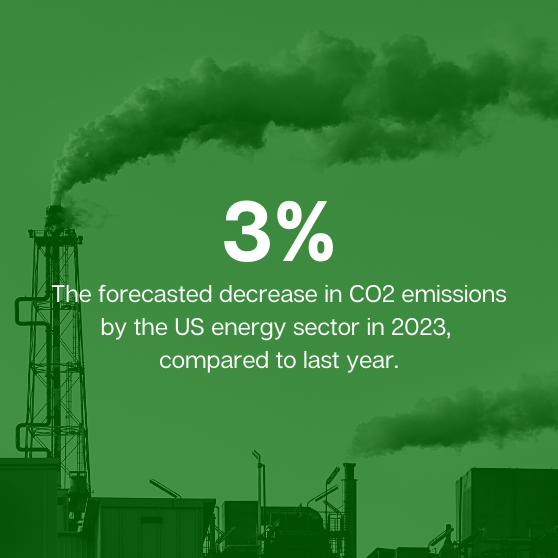 CO2 emissions decrease in energy sector