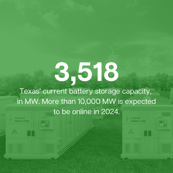 Current battery storage capacity in TX