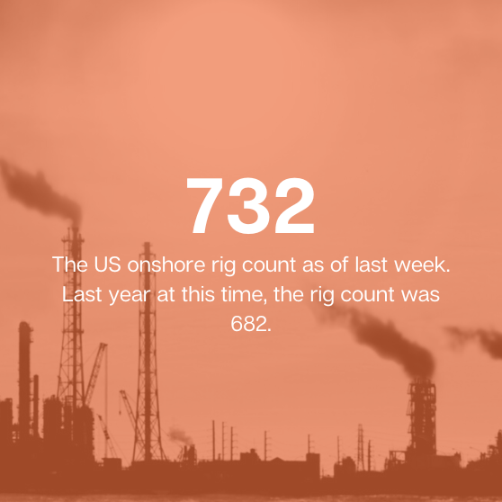 US onshore rig count increase