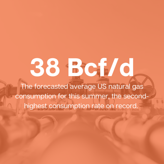 forecasted US natural gas consumption for the summer of 2023