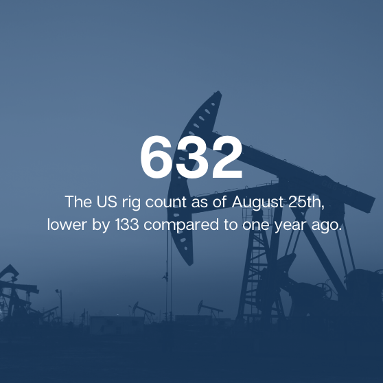 US Oil rig count in August 2023
