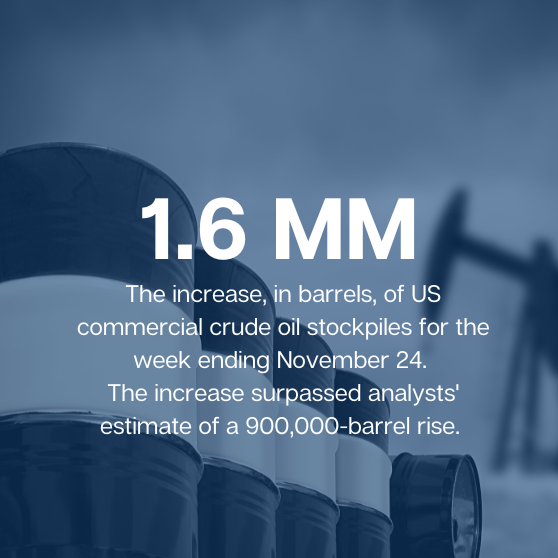 US crude oil stockpile estimates surpassed