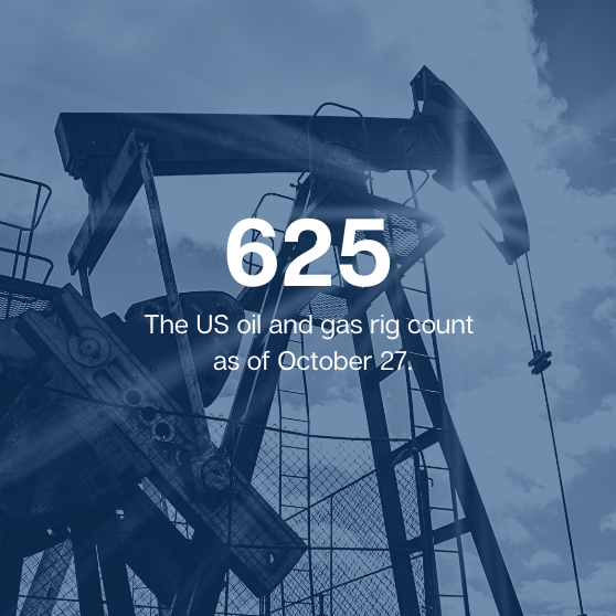 October oil and gas rig count