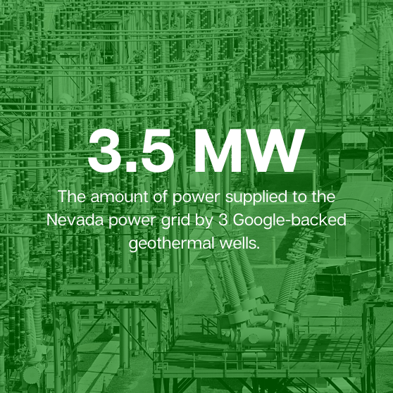 Geothermal wells supply power to Nevada power grid