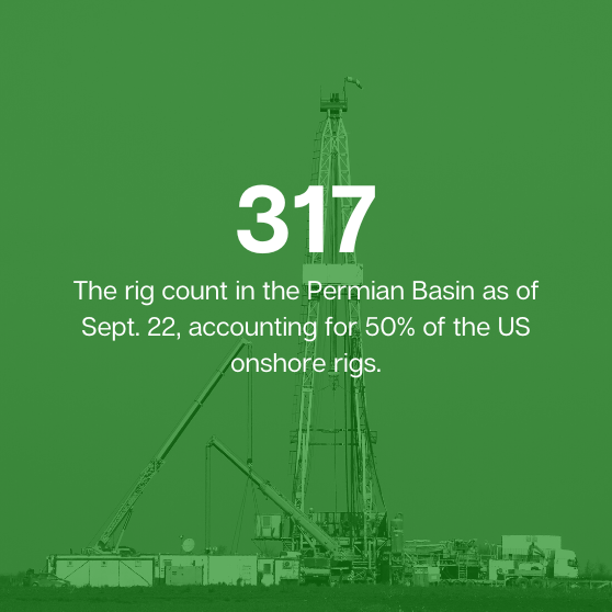 Permian Basin onshore rig count for September