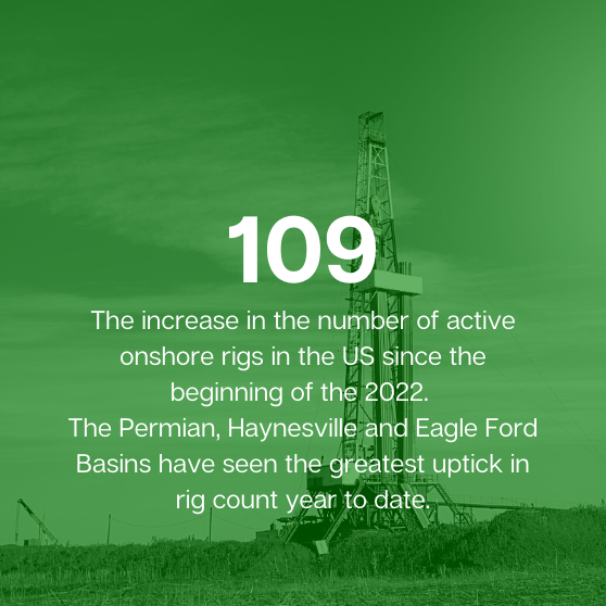 cinco energy increase onshore rigs