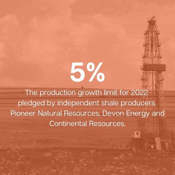 5% shale production growth limit