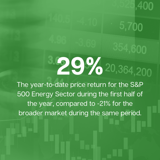 energy stock performance