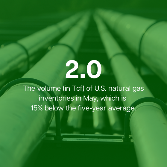 natural gas inventory