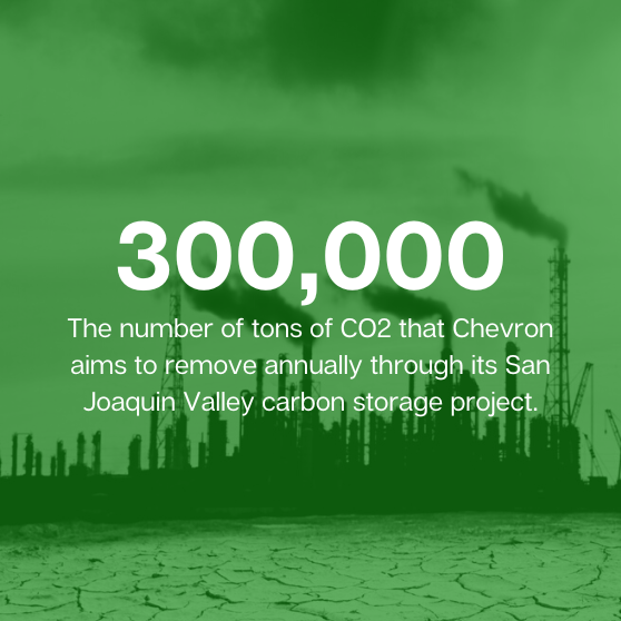 Chevron carbon capture and storage