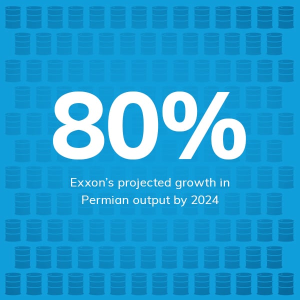 Exxons projected growth