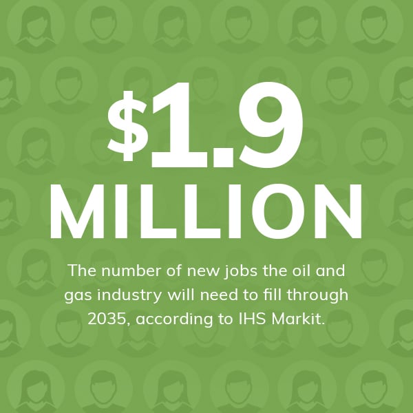 1.9 million new jobs