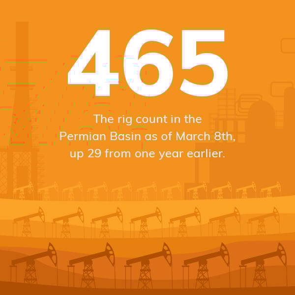 465 permian basin