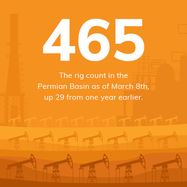 465 permian basin