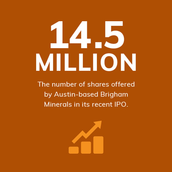 14.5 Million: The number of shares offered by Austin-based Brigham Minerals in its recent IPO. 