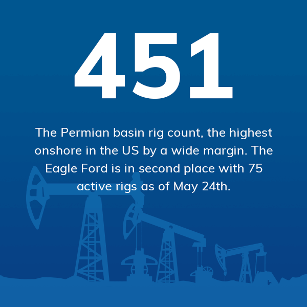 451 permian basins