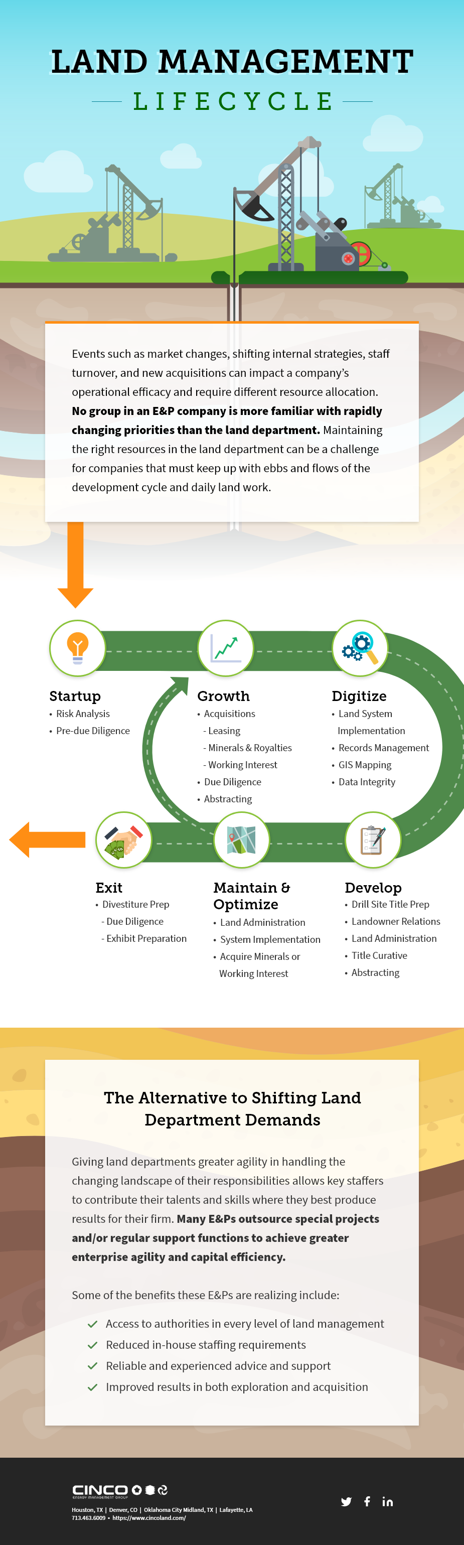 cinco-lifecycle-infographic