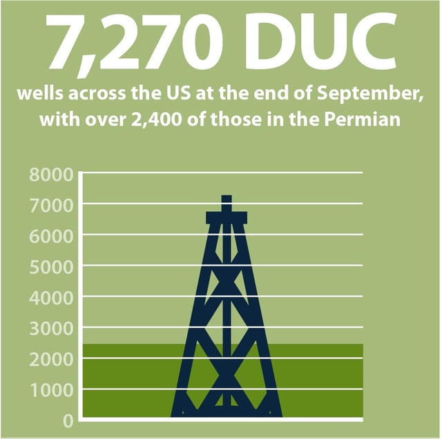 infographic describing 5 october oil and gas industry metrics
