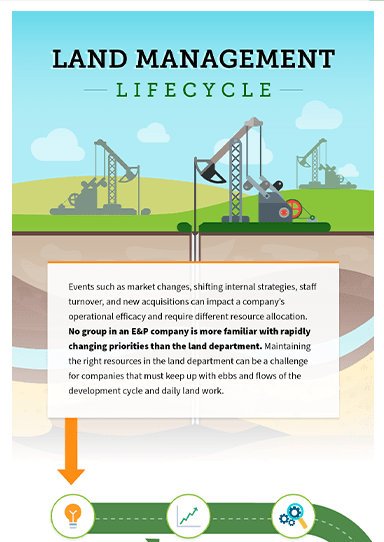 Lifecycle of a Land Department